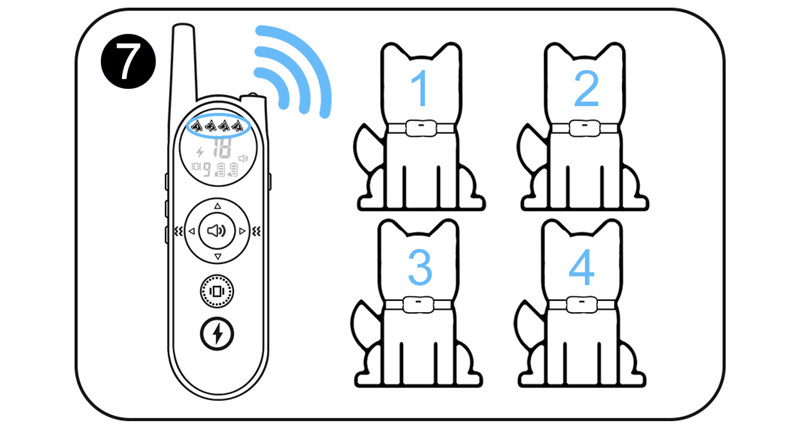 How to use Mimofpet dog training collarwireless dog fence of Model X1, X2, X3-01 (3)